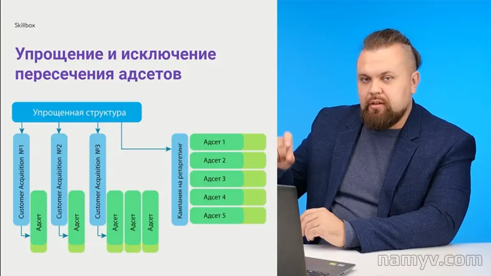 Пётр Костюков ведёт урок по Facebook Ads