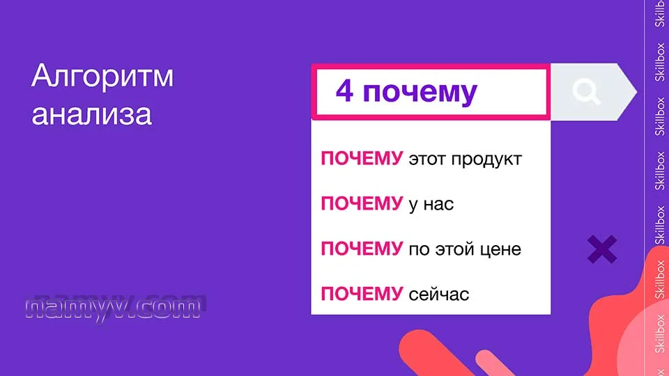 Алгоритм 4 почему в Интернет-маркетинге