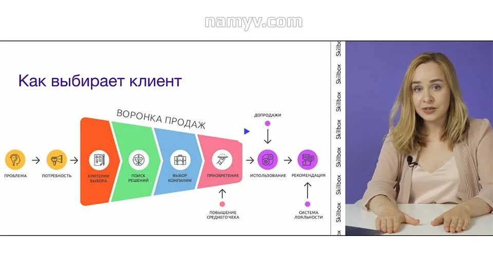 Воронка продаж