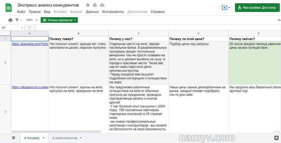Домашнее задание по анализу конкурентов